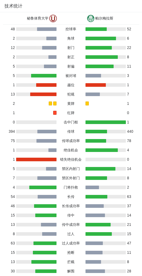 分钟