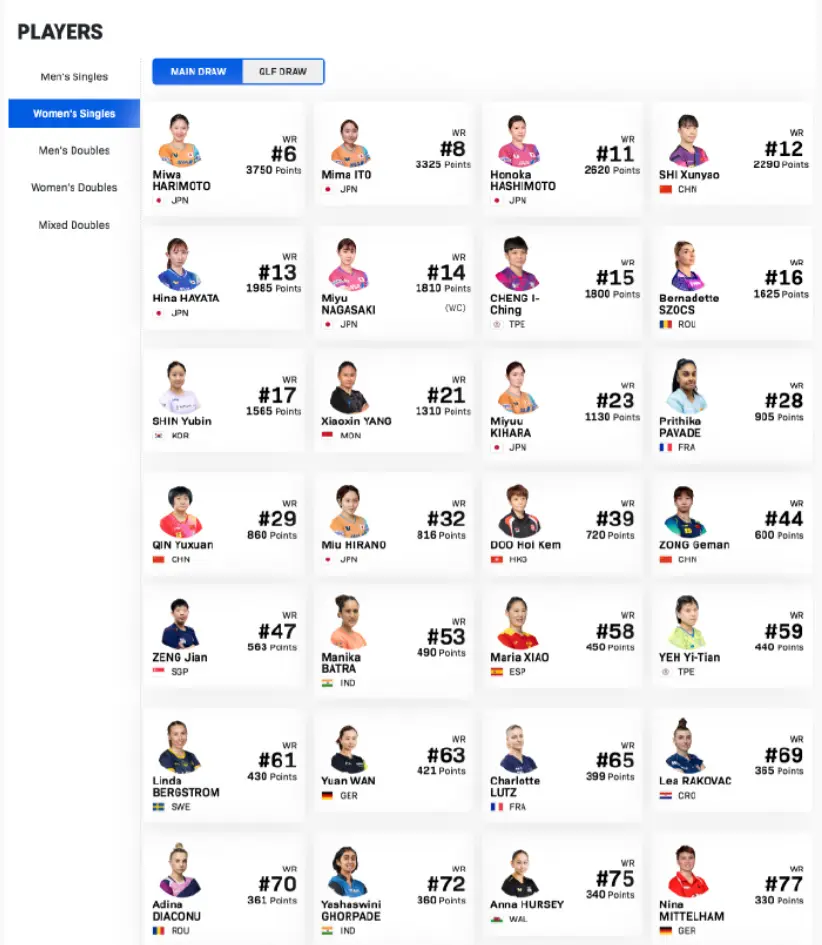 欧洲大满贯, 美国大满贯