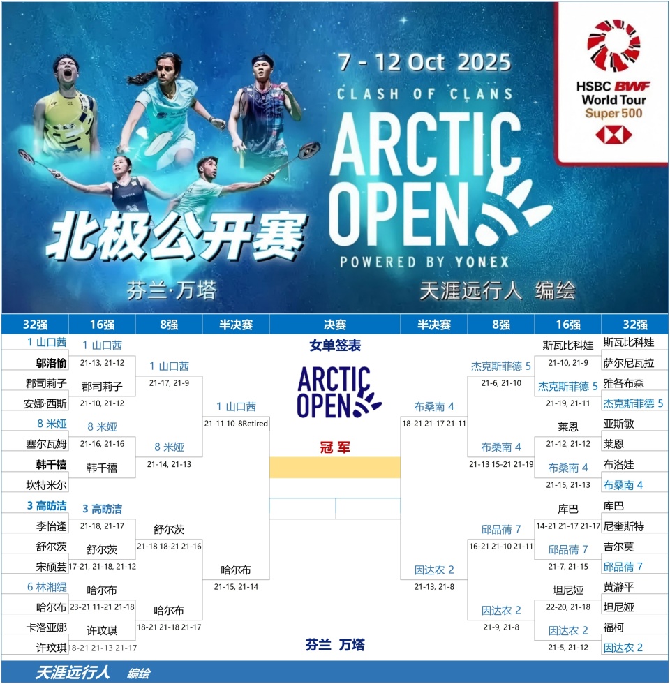 CiBj, 北极羽毛球